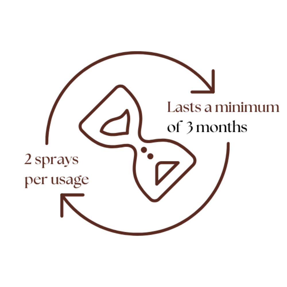 Diagram showing a spray device with text indicating usage and duration on a white background