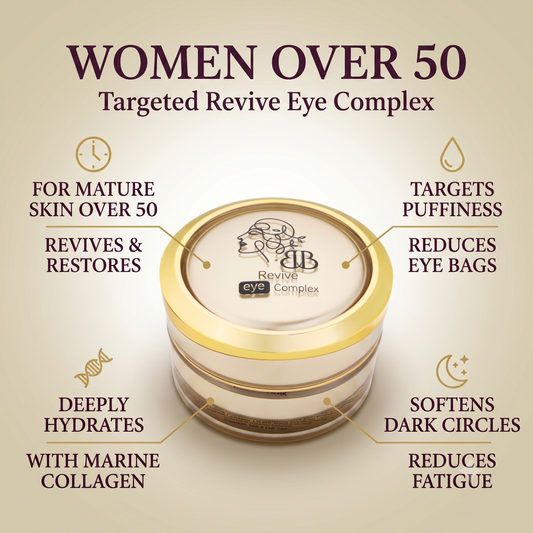 Revive Eye Complex for Puffiness & Dark Circles 15ml